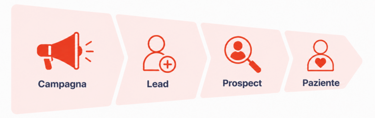 Funnel di conversione per la Lead generation - Digital marketing - Annalisa Magnolo