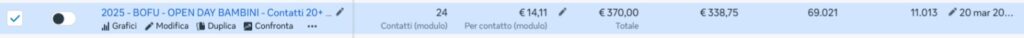 Meta Business Suite Campagna Open Day Bambini Digital Marketing